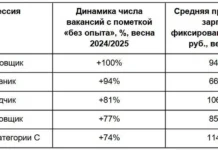 Андрей Кучеренков рассказывает о новых возможностях для новичков на Авито andrej kucherenkov rasskazyvaet o novyh vozmozhnostyah dlya novichkov na avito-ekbonline-ru-0