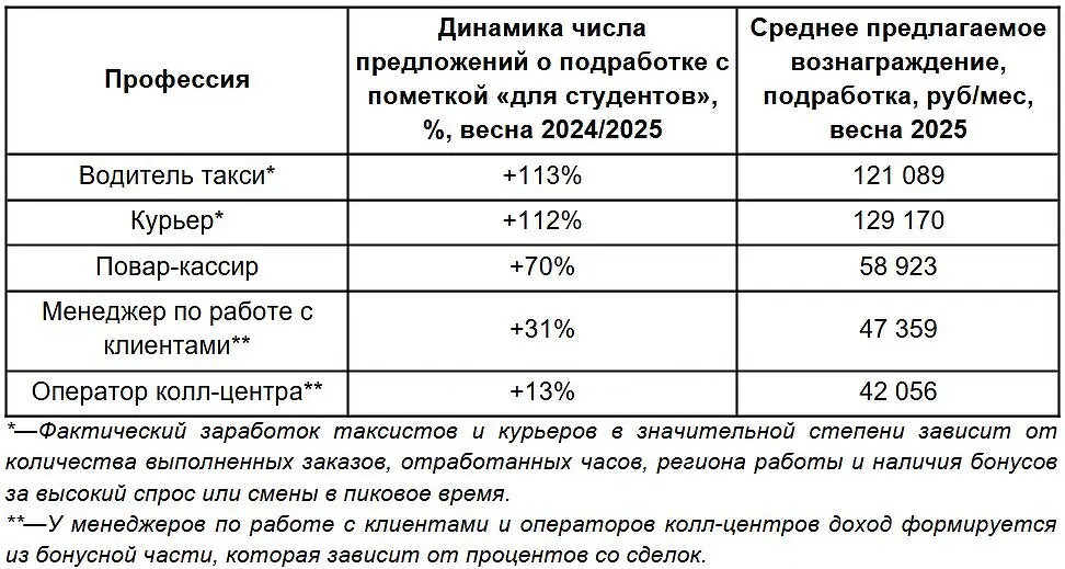 Сергей Яськин прогнозирует рост студенческого рынка труда весной 2025 года на Авито-0