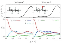 Кирилл Базаров из МФТИ совершил прорыв в анализе хиральности молекул kirill bazarov iz mfti sovershil proryv v analize hiralnosti molekul-ekbonline-ru-0