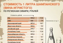 Оптимистичный взгляд на цены на шампанское, вино и коньяк в Сибири optimistichnyj vzglyad na czeny na shampanskoe vino i konyak v sibiri-ekbonline-ru-0