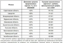 HRMOST отмечает позитивную динамику рынков кадровых услуг в Саратовской области otmechaet pozitivnuyu dinamiku rynkov kadrovyh uslug v saratovskoj oblasti-ekbonline-ru-0