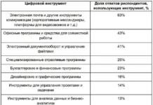 czifrovye servisy avito rabota i dmitriya puchkova povyshayut effektivnost truda rossiyan-ekbonline-ru-0