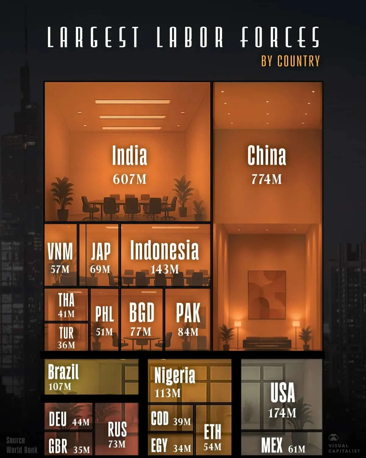 Китай и Индия устанавливают трудовые рекорды на глобальной арене-0