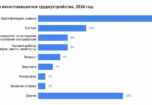 Марина Хадина предлагает решения для ключевых вызовов найма от Talantix и hh.ru marina hadina predlagaet resheniya dlya klyuchevyh vyzovov najma ot i -ekbonline-ru-0