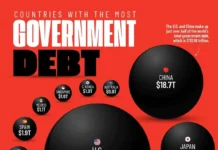 Международный валютный фонд прогнозирует госдолг США, Китая и Японии в 2025 году mezhdunarodnyj valyutnyj fond prognoziruet gosdolg ssha kitaya i yaponii v 2025 godu-ekbonline-ru-0