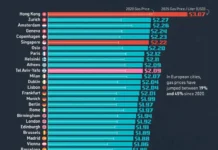 pochemu moskva gonkong i czyurih stali czentrom toplivnogo krizisa 2025-ekbonline-ru-0