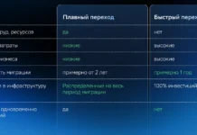 Потрясает ли клиентов Росбанк и СберТех с их Platform V SOWA и ЭДК? potryasaet li klientov rosbank i sberteh s ih i edk-ekbonline-ru-0