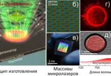 ДВФУ: Перовскитные микролазеры для фотонных компьютеров dvfu perovskitnye mikrolazery dlya fotonnyh kompyuterov-ekbonline-ru-0