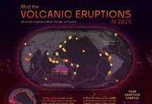 Представлена захватывающая карта вулканов 2025 года с Огненным кольцом и глобальной программой predstavlena zahvatyvayushhaya karta vulkanov 2025 goda s ognennym kolczom i globalnoj programmoj-ekbonline-ru-0