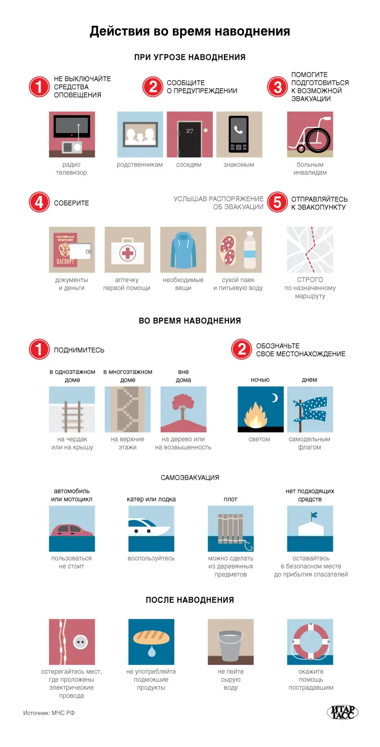 Действия во время наводнения
