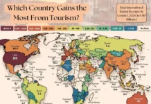 США, Испания, Япония лидируют по рекордным туристическим доходам ssha ispaniya yaponiya lidiruyut po rekordnym turisticheskim dohodam-ekbonline-ru-0
