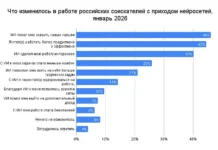 nejroseti v rossii osvobozhdayut ot pererabotok 14 sotrudnikov-ekbonline-ru-0