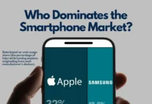 StatCounter: рост долей Apple, Samsung, Xiaomi, Vivo, Oppo в 2026 году rost dolej v 2026 godu-ekbonline-ru-0