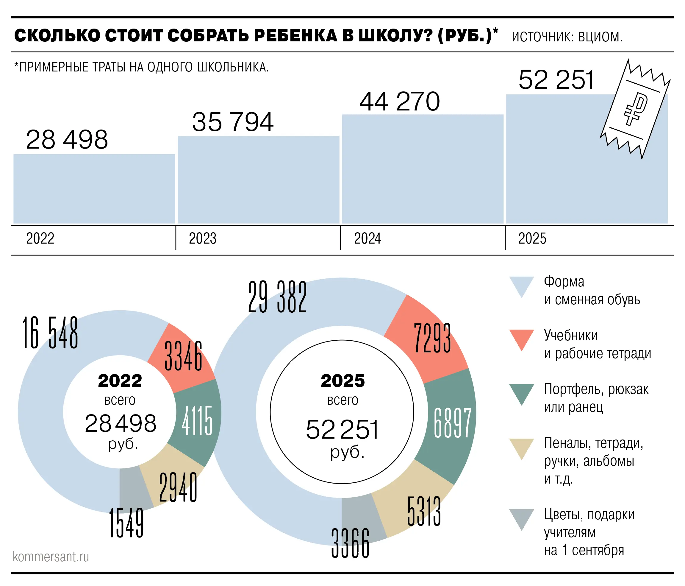 Родители о ценах на подготовку к школе в 2025 году от ВЦИОМ-0