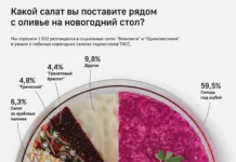 АКОРТ предлагает новогоднюю корзину с икрой и вином от 1300 рублей akort predlagaet novogodnyuyu korzinu s ikroj i vinom ot 1300 rublej-infovzor-ru-0