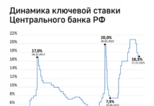 Николай Соболев считает, что снижение ключевой ставки ЦБ РФ до 11-12% поддержит авторынок nikolaj sobolev schitaet chto snizhenie klyuchevoj stavki czb rf do 1112 podderzhit avtorynok-infovzor-ru-0