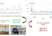 Ученые Челябинска при поддержке РНФ открыли сезонные источники озона uchenye chelyabinska pri podderzhke rnf otkryli sezonnye istochniki ozona-infovzor-ru-0