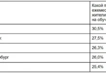 Онлайн-образование в России. Как GetCourse развивает регионы и столицы onlajnobrazovanie v rossii kak razvivaet regiony i stoliczy-infovzor-ru-0