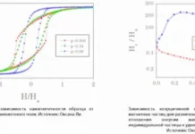 СФУ и ИФ СО РАН изучают наноматериалы для новых технологий sfu i if so ran izuchayut nanomaterialy dlya novyh tehnologij-infovzor-ru-0