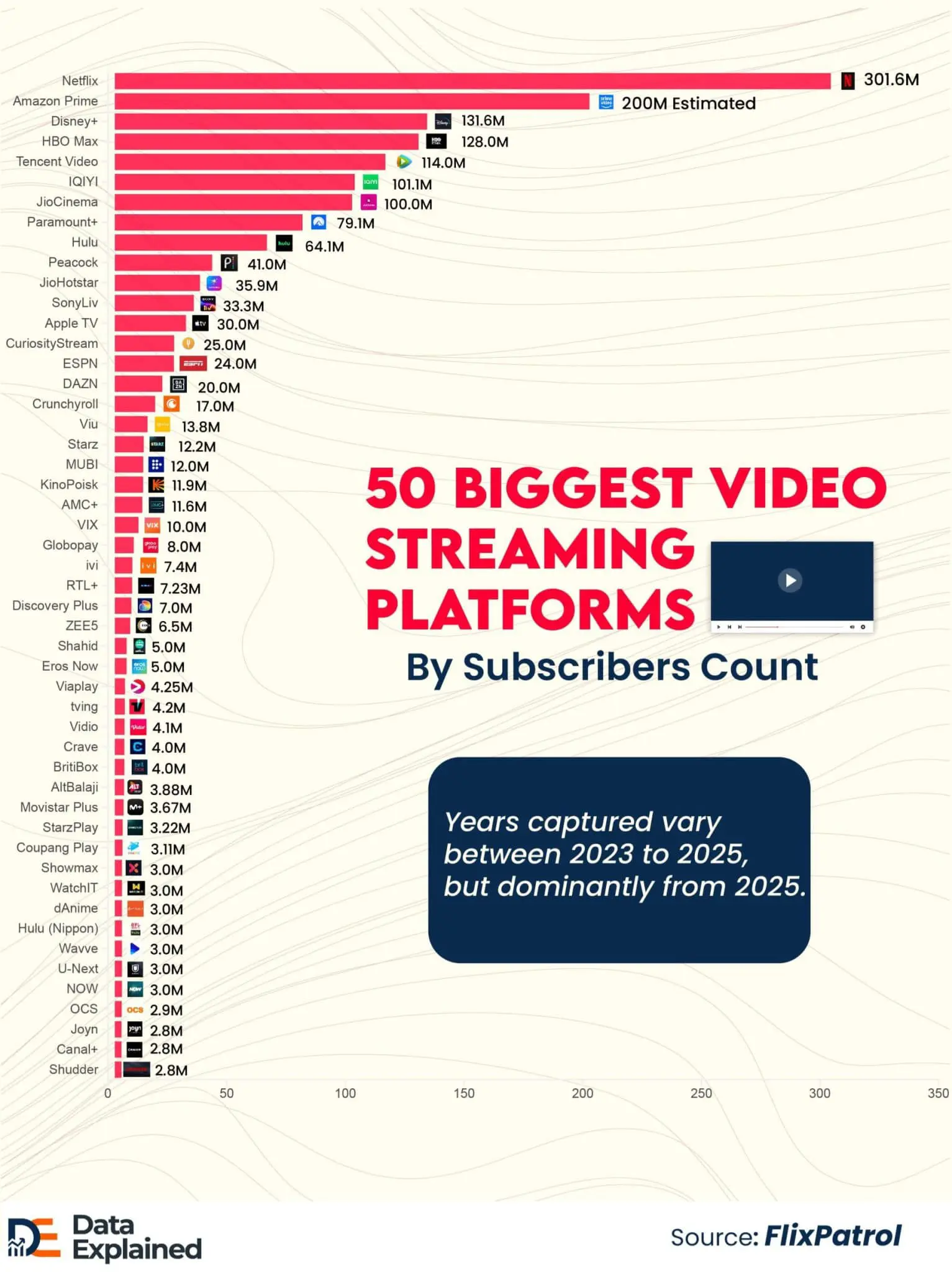 Netflix и Disney+ В ТОПе! Самые Успешные Стриминговые Площадки Мира-0
