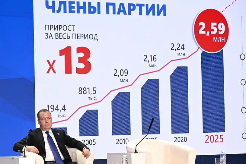 Заседание генсовета партии «Единая Россия»