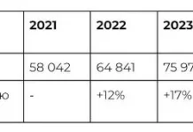 Наталья Воеводина и Азиз Алимов отмечают рост спроса на белых хакеров natalya voevodina i aziz alimov otmechayut rost sprosa na belyh hakerov-stanural-ru-0
