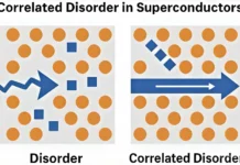 aleksej vagov i miem vshe sdelali proryv v sverhprovodimosti sniziv poteri toka-stanural-ru-0