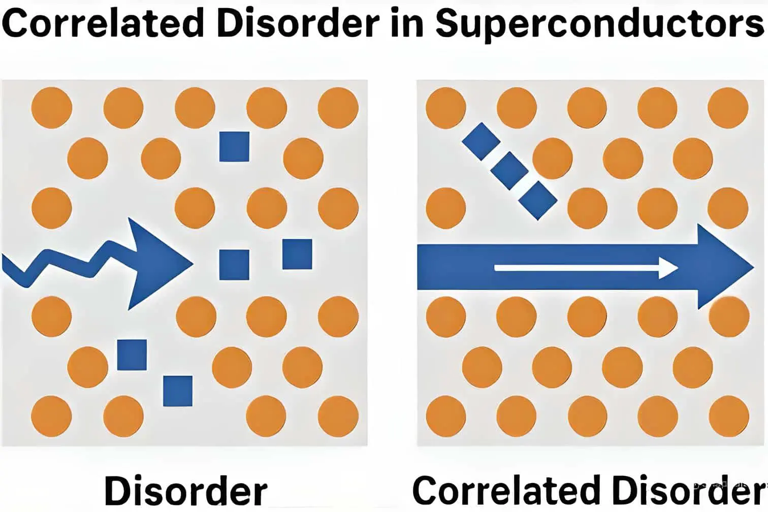 Алексей Вагов и МИЭМ ВШЭ сделали прорыв в сверхпроводимости, снизив потери тока-0