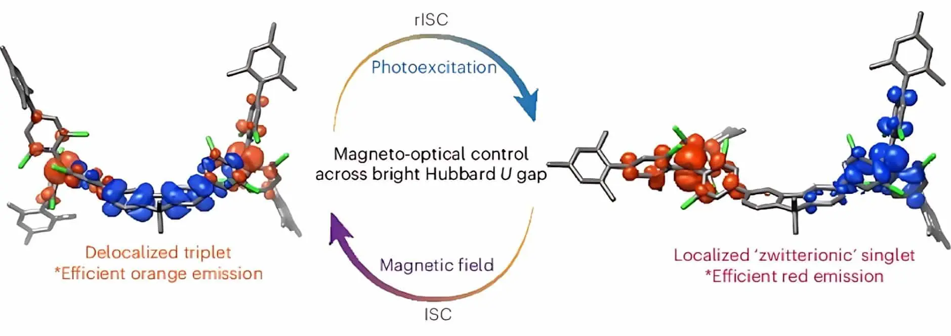Nature Chemistry опубликовала исследование о связи квантовых состояний и цвета молекулы-0