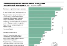 aleksej almamatov schitaet chto molodyozh rossii prinimaet otvetstvennost za ekologiyu-stanural-ru-0