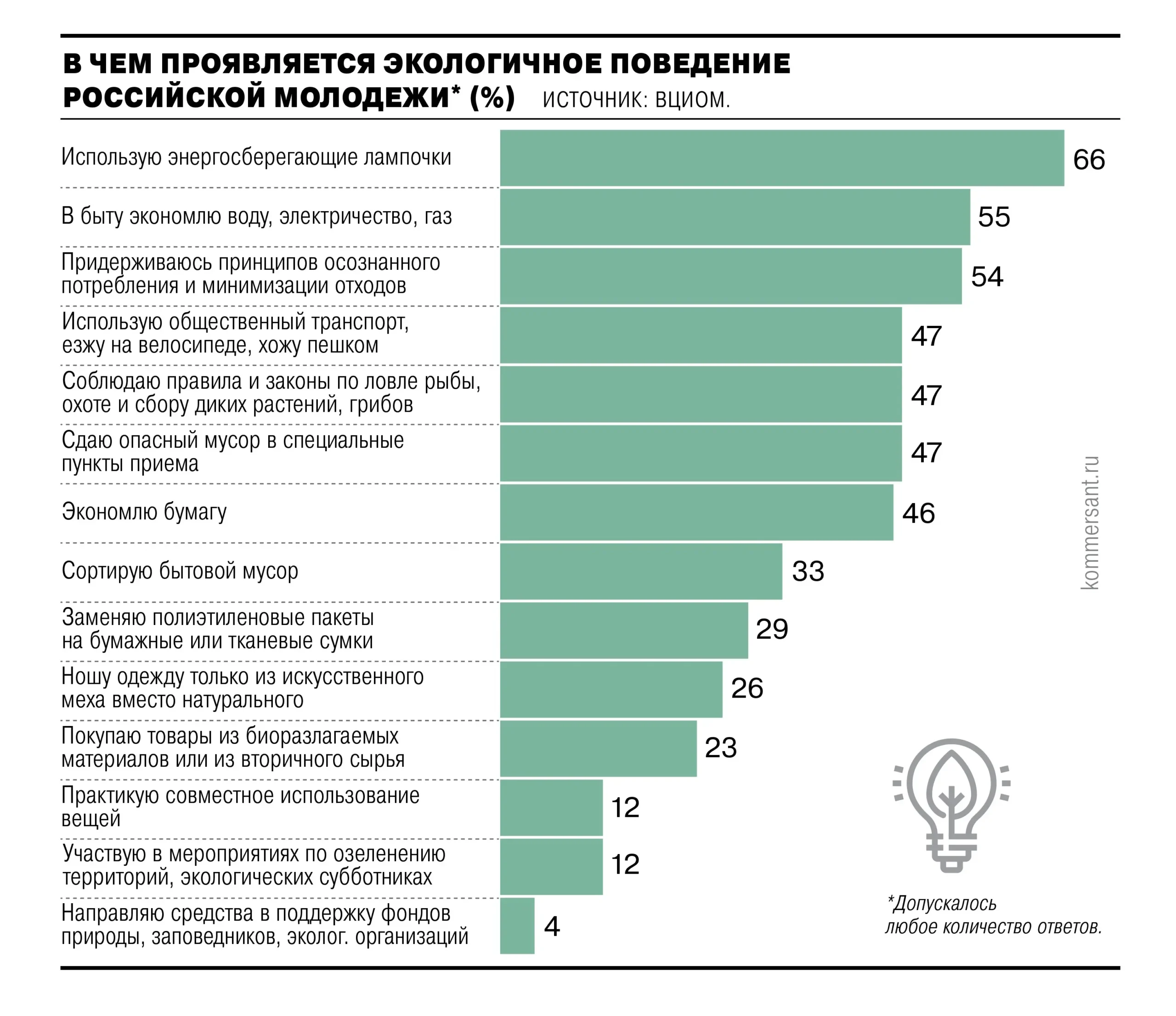 Алексей Алмаматов считает, что молодёжь России принимает ответственность за экологию-0