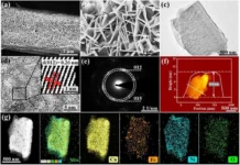 Университет Тохоку развивает экологичный путь получения аммиака из нитратных загрязнений universitet tohoku razvivaet ekologichnyj put polucheniya ammiaka iz nitratnyh zagryaznenij-stanural-ru-0