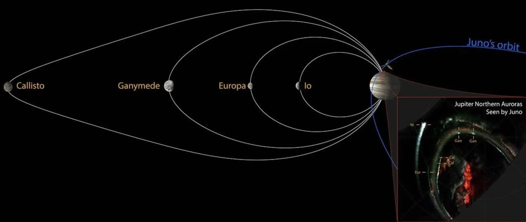 Зонд Юнона сделал удивительные открытия, запечатлев отпечаток Каллисто в сияниях Юпитера-0