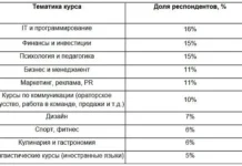 Авито Реклама и Авито Работа помогают россиянам в дополнительном образовании avito reklama i avito rabota pomogayut rossiyanam v dopolnitelnom obrazovanii-stanural-ru-0