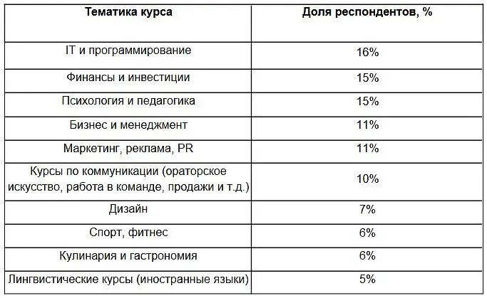Авито Реклама и Авито Работа помогают россиянам в дополнительном образовании-0