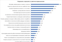 По данным опроса hh.ru, россияне чаще всего опасаются выгорания и стресса на работе po dannym oprosa rossiyane chashhe vsego opasayutsya vygoraniya i stressa na rabote-stanural-ru-0