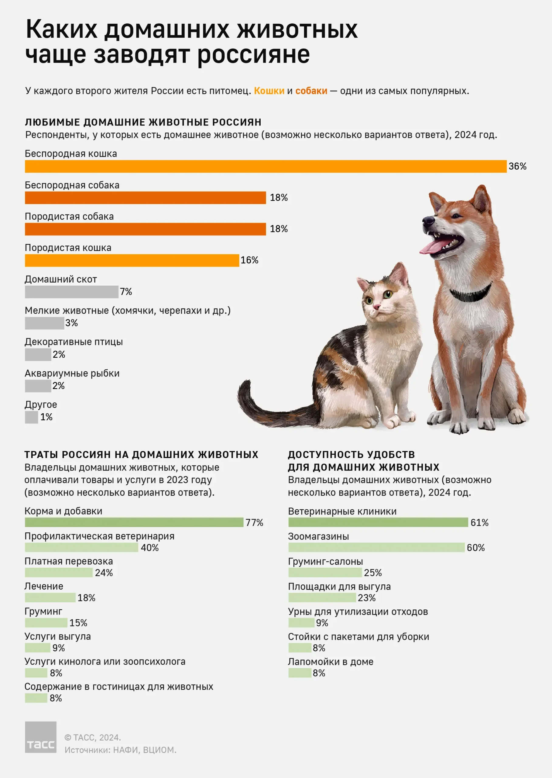 Домашние животные россиян