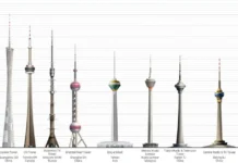 Узнаваемые телебашни мира, включая Tokyo Skytree и CN Tower uznavaemye telebashni mira vklyuchaya i -stanural-ru-0