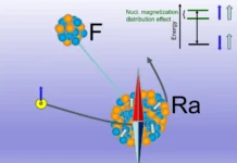 Вклад Петербургского института ядерной физики и ЦЕРН в изучение ядра радия vklad peterburgskogo instituta yadernoj fiziki i czern v izuchenie yadra radiya-stanural-ru-0