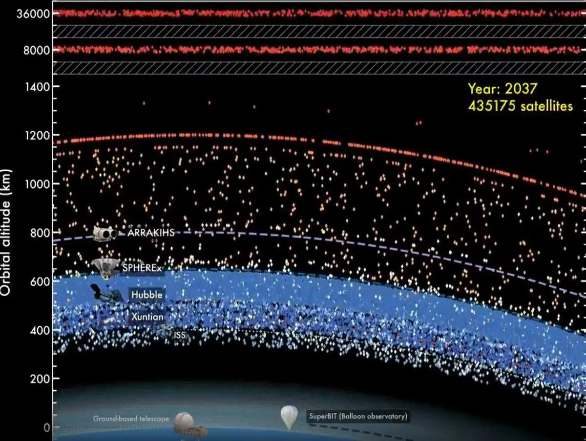 SpaceX и Amazon планируют запустить 560 000 спутников к 2040 году-0