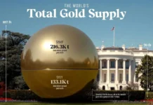 Инфографика о золоте Всемирного совета и банков представляет мировые сокровища infografika o zolote vsemirnogo soveta i bankov predstavlyaet mirovye sokrovishha-stanural-ru-0