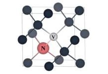 Исследование Михаила Шестакова из МФТИ о деформации алмаза и NV-центрах issledovanie mihaila shestakova iz mfti o deformaczii almaza i czentrah-stanural-ru-0