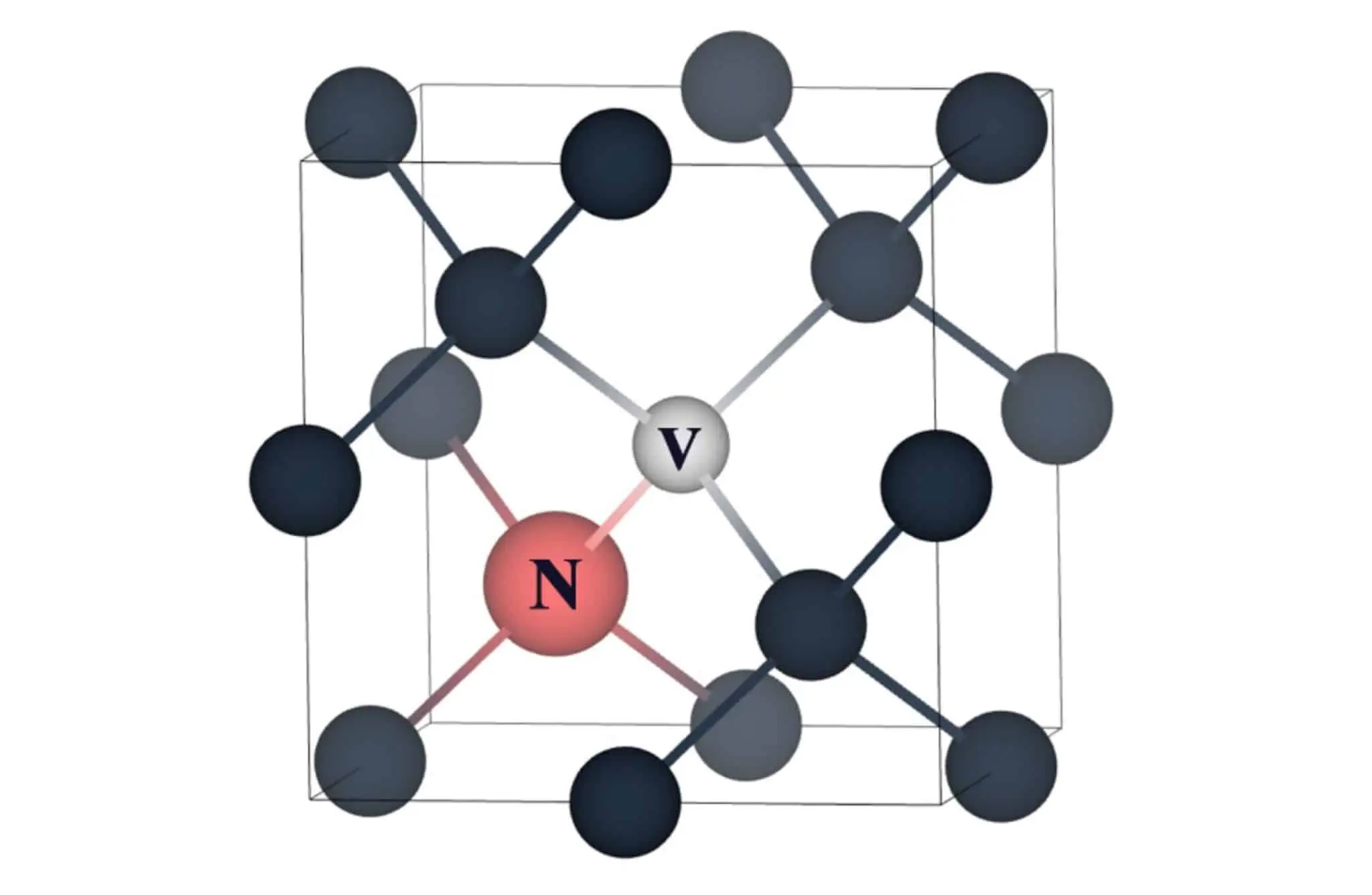 Исследование Михаила Шестакова из МФТИ о деформации алмаза и NV-центрах-0