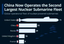 США, КНР, РФ, Индия среди лидеров атомного подводного флота ssha knr rf indiya sredi liderov atomnogo podvodnogo flota-stanural-ru-0