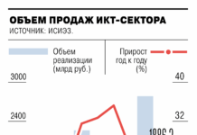 dinamika i perspektivy otrasli rossii ot isiez niu vshe i tamary zininoj-missionary-su-175304992600-0
