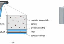 gibkij kompozit ot bfu kanta i mgu stal proryvom v preobrazovanii magnetizma-missionary-su-175188316800-0