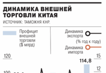 Китай и США укрепляют торговые связи на фоне глобального восстановления экономики kitaj i ssha ukreplyayut torgovye svyazi na fone globalnogo vosstanovleniya ekonomiki-missionary-su-175253197600-0