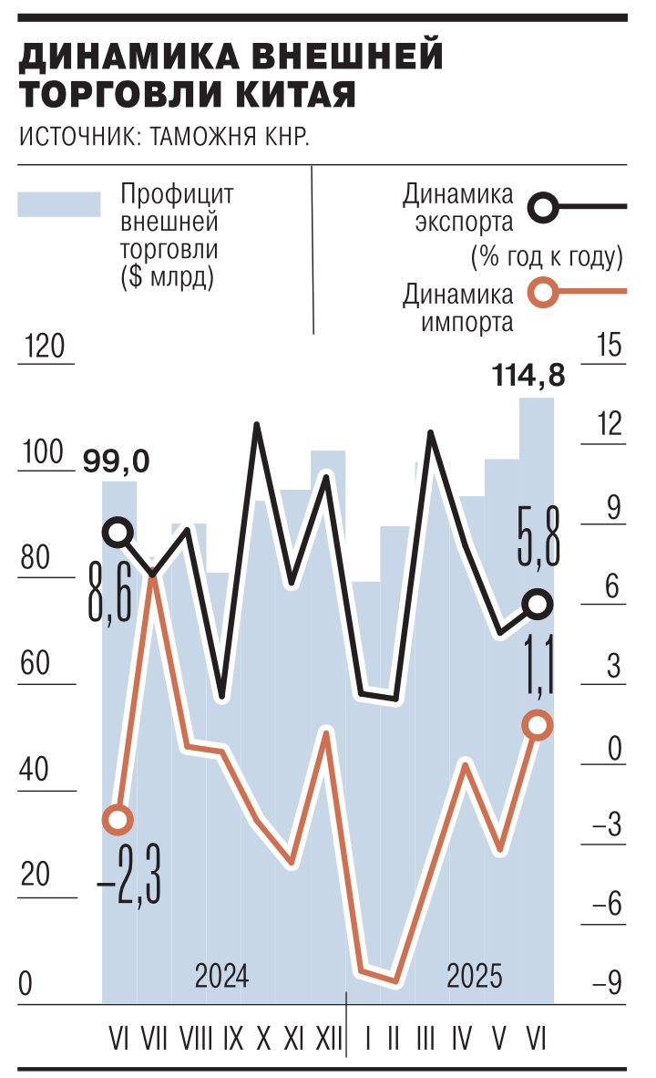 Китай и США укрепляют торговые связи на фоне глобального восстановления экономики-0