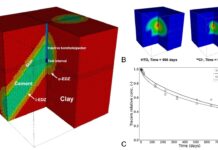 CrunchODiTi предсказывает миграцию ядерных отходов, обеспечивая безопасность predskazyvaet migracziyu yadernyh othodov obespechivaya bezopasnost-missionary-su-175310855300-0