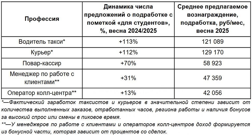 Сергей Яськин о позитивных трендах в спросе на подработку студентов в 2025 году-0